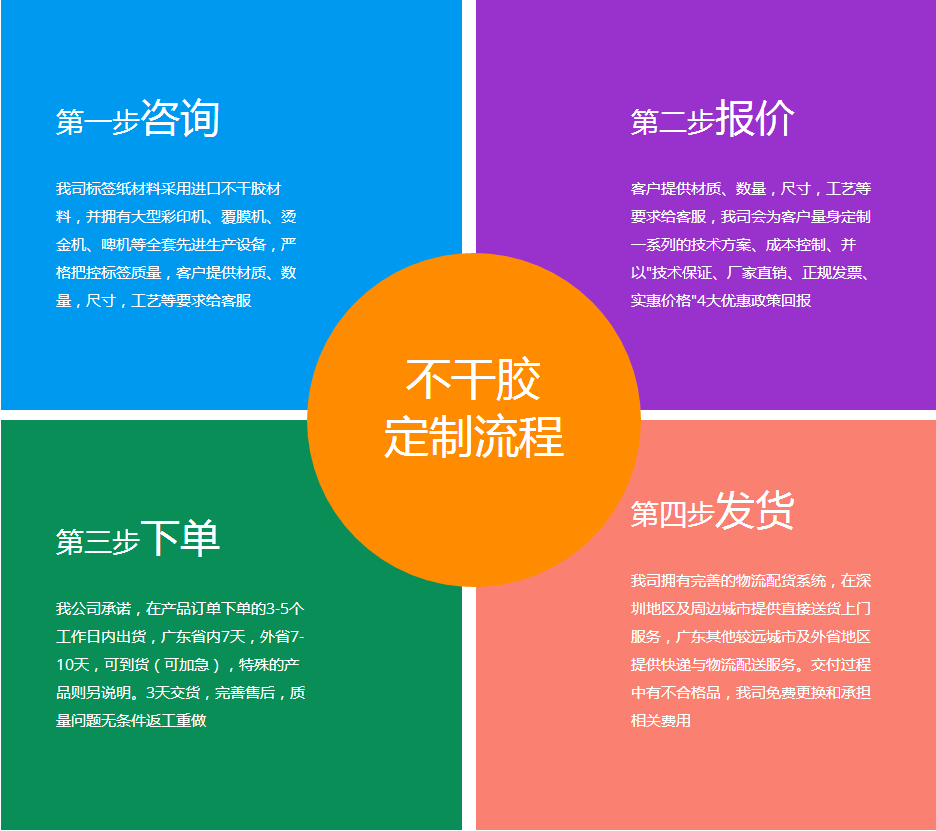 激光鐳射標(biāo)簽定單流程